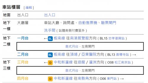 &nbsp;忠孝新生站為地下三層車站，設有7處出入口，地下一樓為大廳層，地下二樓為板南線月台層，地下三樓為中和新蘆線月台層，板南線設有一座島式月台及半高式月台門，中和新蘆線設有一座島式月台及全高式月台門。