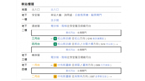 &nbsp;松江南京站為地下四層車站，設有8處出入口，地下一樓為大廳層，地下二樓為松山新店線月台層，地下四樓為中和新蘆線月台層，松山新店線設有兩座側式月台及全高式月台門，中和新蘆線設有一座島式月台及全高式月台門。