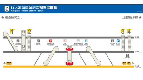 &nbsp;行天宮站為地下三層車站，設有4處出入口，地下一樓為大廳層，地下三樓為月台層，設有一座島式月台及全高式月台門，站內並設有名為《國泰民安》之公共藝術。