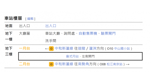 &nbsp;行天宮站為地下三層車站，設有4處出入口，地下一樓為大廳層，地下三樓為月台層，設有一座島式月台及全高式月台門，站內並設有名為《國泰民安》之公共藝術。