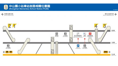 &nbsp;中山國小站為地下二層車站，設有4處出入口，地下一樓為大廳層，地下二樓為月台層，設有一座島式月台及全高式月台門。