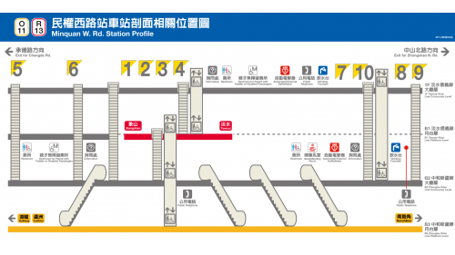 &nbsp;民權西路站為地下三層車站，設有10處出入口，地上一樓為淡水信義線大廳層，地下一樓為淡水信義線月台層，地下二樓為中和新蘆線大廳層，地下三樓為中和新蘆線月台層，中和新蘆線設有一座島式月台及全高式月台門，淡水信義線設有一座島式月台及半高式月台門。