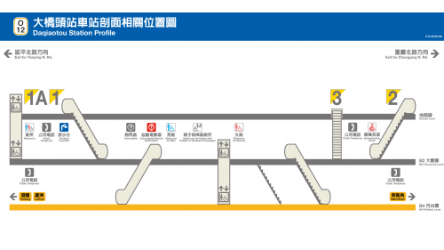 &nbsp;大橋頭站為地下四層車站，設有3處出入口，地下二樓為大廳層，地下四樓為月台層，設有一座島式月台及全高式月台門。