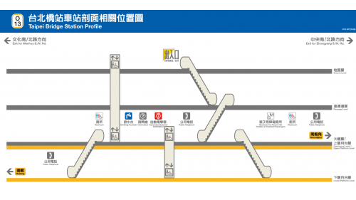 &nbsp;台北橋站為地下六層車站，設有1處出入口，地下三樓為連通道層，地下四樓為大廳層及上層月台層，地下六樓為下層月台層，設有一座側式月台及全高式月台門。