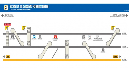 &nbsp;菜寮站為地下二層車站，設有3處出入口，地下一樓為大廳層，地下二樓為月台層，設有一座島式月台及全高式月台門。
