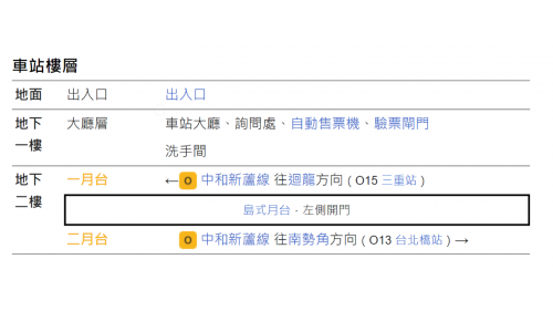 &nbsp;菜寮站為地下二層車站，設有3處出入口，地下一樓為大廳層，地下二樓為月台層，設有一座島式月台及全高式月台門。