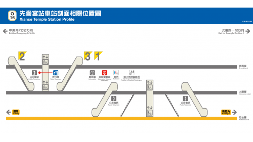 &nbsp;先嗇宮站編號為O16，位於重新路五段，於2012年1月啟用為地下二層車站，設有3處出入口，地下一樓為大廳層，地下二樓為月台層，設有一座島式月台及全高式月台門。