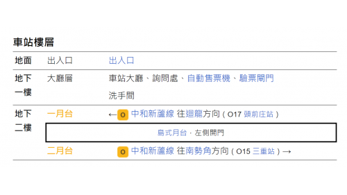 &nbsp;先嗇宮站編號為O16，位於重新路五段，於2012年1月啟用為地下二層車站，設有3處出入口，地下一樓為大廳層，地下二樓為月台層，設有一座島式月台及全高式月台門。