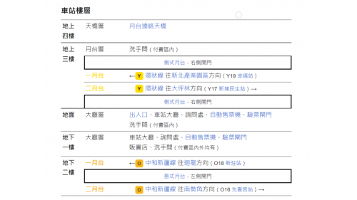 &nbsp;頭前庄站為地上四層地下二層之車站，設有4處出入口，地上一樓為環狀線大廳層，地上三樓為環狀線月台層，地上四樓為環狀線天橋層，地下一樓為中和新蘆線之大廳層，地下二樓為中和新蘆線月台層。