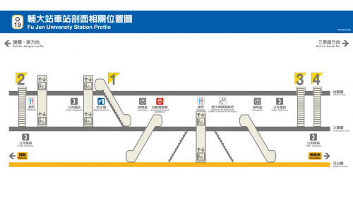 &nbsp;輔大站編號為O19，位於中正路上，於2012年1月啟用，輔大站當時為臨時終點站，利用新莊站西側之剪式橫渡軌進行調度。新莊線全線通車後，輔大站恢復原有的列車行進方向。車站附近有輔仁大學。
