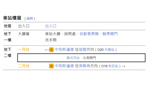 &nbsp;輔大站為地下二層車站，設有4處出入口，地下一樓為大廳層，地下二樓為月台層，設有一座島式月台及全高式月台門。