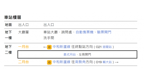&nbsp;丹鳳站編號為O20，位於中正路上，於2012年1月啟用。丹鳳站為地下二層車站，設有2處出入口，地下一樓為大廳層，地下二樓為月台層。