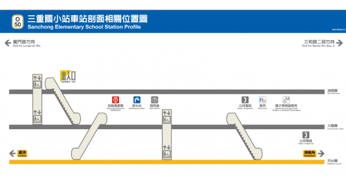 &nbsp;三重國小站編號O50，位於三和路上，於2010年11月啟用，為地下二層車站，設有1處出入口，地下一樓為大廳層，地下二樓為月台層，設有一座島式月台及全高式月台門。