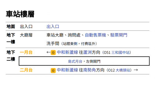 &nbsp;三重國小站編號O50，位於三和路上，於2010年11月啟用，為地下二層車站，設有1處出入口，地下一樓為大廳層，地下二樓為月台層，設有一座島式月台及全高式月台門。