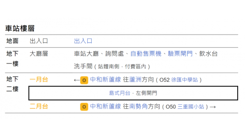&nbsp;三和國中站編號為O51，位於三和路上，於2010年11月啟用，為地下二層車站，設有2處出入口，地下一樓為大廳層，地下二樓為月台層。