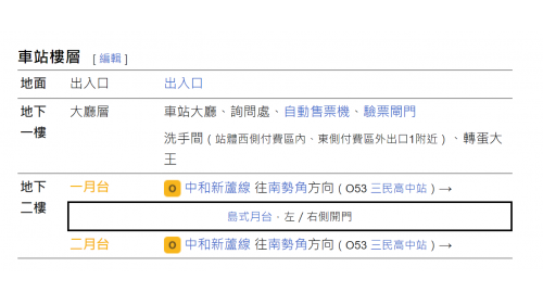 &nbsp;蘆洲站為地下二層車站，設有3處出入口，地下一樓為大廳層，地下二樓為月台層，設有一座島式月台及全高式月台門。