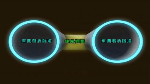 機場捷運台北車站至三重站間因隔了淡水河，施工團隊以潛盾隧道穿越河床，除考量淡水河兩側堤防與環快高架橋基樁衝突等問題外，尚須設置連絡通道，以符合隧道安全及維修之需求，因而採用雙圓形潛盾隧道(DOT)工法施工。【圖/潛盾隧道穿越淡水河河床】