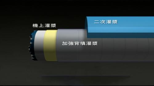 機場捷運線為確保機場的營運及結構安全，以潛盾工法通過桃園國際機場，採用最高規格的監測及保護措施，施工時以加強背填灌漿及二次灌漿之方式加強保護外，並於潛盾機盾殼內全程施作機上灌漿，以有效再降低施工中之即時沉陷量，在塔台區及潛盾隧道通過位置間，打設微型遮幕樁，以避免掘進時對塔台可能造成之影響。【圖/潛盾機盾殼內全程施作機上灌漿】