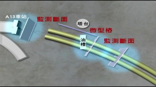 機場捷運線為確保機場的營運及結構安全，以潛盾工法通過桃園國際機場，採用最高規格的監測及保護措施，施工時以加強背填灌漿及二次灌漿之方式加強保護外，並於潛盾機盾殼內全程施作機上灌漿，以有效再降低施工中之即時沉陷量，在塔台區及潛盾隧道通過位置間，打設微型遮幕樁，以避免掘進時對塔台可能造成之影響。【圖/在塔台區及潛盾隧道通過位置間，打設微型遮幕樁】