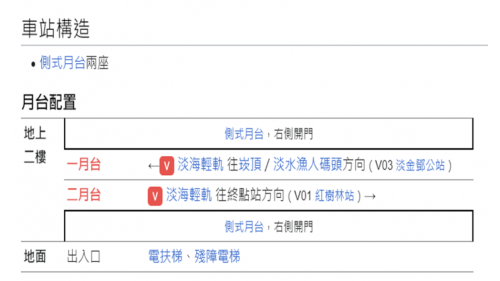 &nbsp;竿蓁林站編號為V02，位於淡金路一段上。為地上二層之高架車站，設有1處出入口，二樓為月台層，設有兩座側式月台。