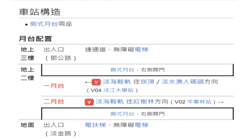 &nbsp;淡金鄧公站編號為V03，位於淡金路及鄧公路交接處。車站附近有觀光景點滬尾櫻花大道，每逢二月中旬便會陸續綻放山櫻花至三月初，猶如櫻花隧道般，是春節賞櫻的好去處。