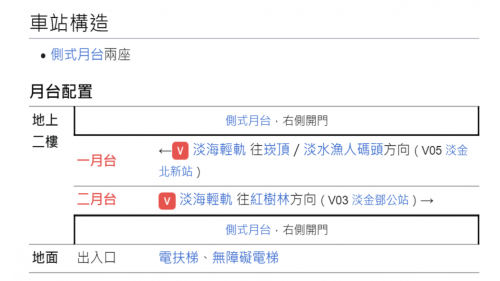 &nbsp;淡江大學站編號為V04，位於淡金路一段上，附近設有淡江大學及台灣自來水淡水營運所。為地上兩層車站，設有1處出入口，二樓為月台層，設有兩座側式月台，月台上設有一處幾米公共藝術作品。