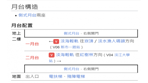 &nbsp;淡金北新站編號為V05，位於淡金路二段上，為地上二層車站，設有1處出入口，二樓為月台層，設有兩座側式月台。