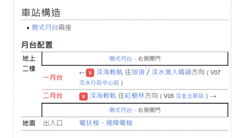 &nbsp;新市一路站為地上二層車站，設有1處出入口，二樓為月台層，設有兩座側式月台，月台上設有兩處幾米公共藝術作品。