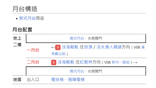 &nbsp;淡水行政中心站編號為V07，位於濱海路一段上。為地上二層車站，設有1處出入口，二樓為月台層，設有兩座側式月台。