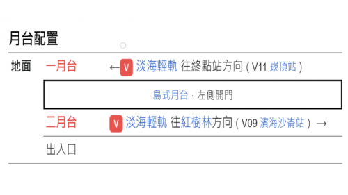 &nbsp;淡海新市鎮站編號為V10，位於沙崙路二段上。車站附近有淡海國小及公23號公園。淡海新市鎮站為地面段車站，為一島式月台無閘門式車站，設有兩處幾米公共藝術作品。