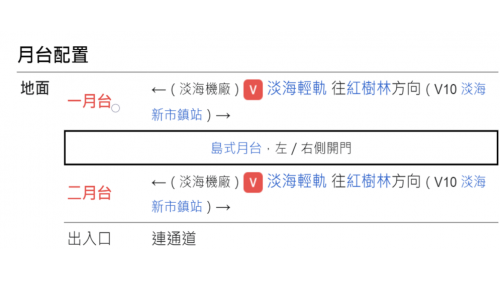&nbsp;崁頂站編號為V11，位於沙崙路二段上，本站為淡海輕軌綠山線之端點站。淡海新市鎮站為地面段車站，為一島式月台無閘門式車站，設有兩處幾米公共藝術作品。