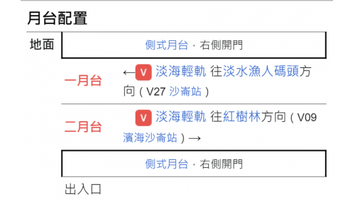 &nbsp;台北海洋大學站編號為V28，位於濱海路三段上。車站附近有台北海洋科技大學及亞東科技大學淡海校區。