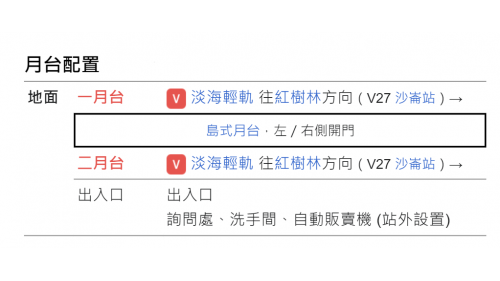 &nbsp;淡水漁人碼頭站編號為V26，位於中正路二段51巷口，本站為藍海線第一階段之端點站，淡水漁人碼頭站為地面段車站，為一島式月台無閘門式車站，出入口處設有詢問處及洗手間。