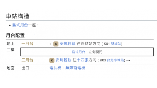 &nbsp;玫瑰中國城站為高架段車站，為一島式月台無閘門式車站，設有公共藝術《星宇安坑》。