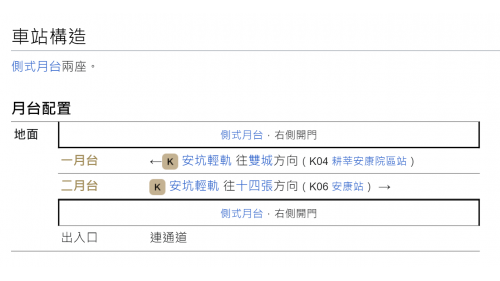 &nbsp;景文科大站為地面段車站，為兩側式月台無閘門式車站，設有裝置藝術《旅途中的停留-快樂時光》。