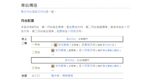&nbsp;安康站為高架段車站，為一座島式一座側式月台的無閘門式車站，共有2座月台。