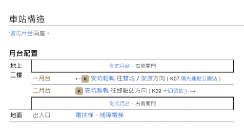 &nbsp;新和國小站編號為K08，位於安和路三段上。陽光運動公園站為高架段車站，為兩側式月台無閘門式車站。