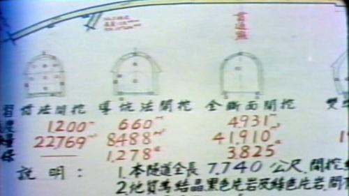 觀音隧道全長7,757公尺，是北迴最長的一座大隧道，曾利用許多方式施工，並且遭遇各種挫折，洞內舖設雙軌並設有全自動的交會車站。【圖/各種施工方式】