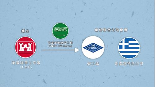 吉達軍港離岸工程(SNEP off-shore)，業主為美國陸軍工兵署(COE)，由榮工處與希臘派特拉公司組成聯合公司承攬。比例為40%與60%，原合約為1.08億美金(完成後約為1.2億美金)。