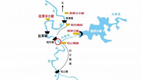 翡翠電廠及翡翠水庫與新店溪各電廠、水壩的相對位置