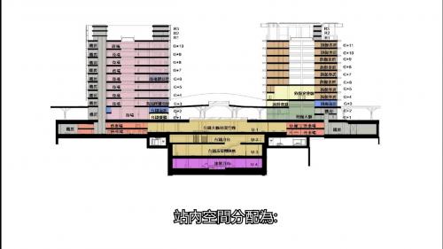 &nbsp;第五代高雄車站於2018年10月14日地下化新站正式通車，係目前使用中的車站。整體工程尚在興建中，預計2025年全數完工。為執行「高雄車站帝冠式建築保留及遷移工程」，將車站整體保留遷移，於三鐵新站工程完工後，再將原高雄車站進行第二次遷移，結合新站體做整體規劃以呈遞延續歷史傳統車站之記憶。【圖/B1高雄車站大廳、B2台鐵月台、B3高鐵站預留層、B4捷運月台。】