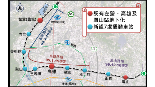 &nbsp;高雄計畫於95年核定，2009年動工，工程範圍由左營大中二路以南至鳳山建國路大智路橋西側，全長約15.37公里單孔隻軌隧道一座。將原有左營、高雄、鳳山車站改為地下化，另增設內惟、美術館、鼓山、三塊厝、民族、科工館及正義等七處地下通勤車站，於2018年竣工全面地下化營運通車。主要工程包括：單孔雙孔隧道、及改建左營、高雄、鳳山車站工程。