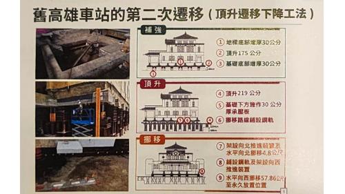 &nbsp;帝冠車站第二次遷移頂升遷移下降工法示意圖。