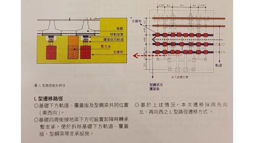 &nbsp;帝冠車站第二次遷移採用先向北、再向西之L型路徑遷移方式。