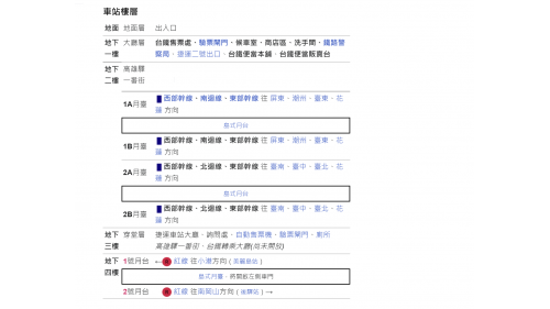 &nbsp;高雄車站為地下四層車站，地面層為車站出入口，共設四座，地下一樓為大廳層，包含售票處、鐵路警察局及捷運二號出口，地下二樓為台鐵月台層，設有兩座島式月台，地下三樓為穿堂層，地下四樓為捷運紅線月台層，設有一座島式月台。