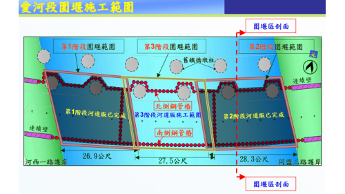 &nbsp;第1階段河道版(於100~101年非汛期間完成)、第2階段河道版(於101~102年非汛期間完成)，第1階段河道版下方深開挖及架撐作業於102年4月完成，續進行隧道結構體施築中。【圖/愛河段圍堰施工範圍】
