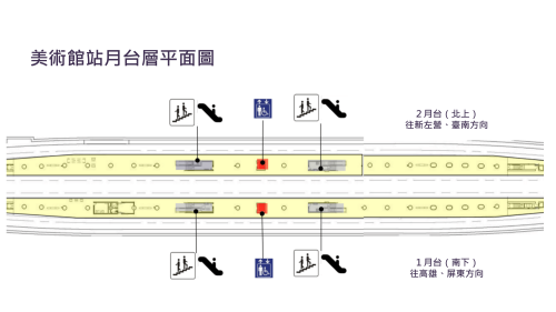 &nbsp;美術館站為地下二層車站，地下二樓為月台層，設有兩座島式月台，月台層構造為四對軌道夾兩島式月台，是新左營車站至高雄車站之間唯一設有待避軌的車站。