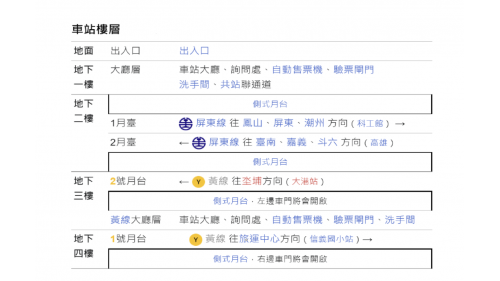 &nbsp;民族站為地下四層車站，地面層為車站出入口，地下一樓為大廳層，地下二樓為月台層，設有兩座側式月台。地下三樓為高雄捷運黃線大廳層及2號月台層，地下四樓為高雄捷運黃線1號月台層。