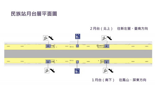 &nbsp;民族站為地下四層車站，地面層為車站出入口，地下一樓為大廳層，地下二樓為月台層，設有兩座側式月台。