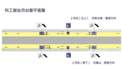 &nbsp;科工館站位於三民區大順三路上，台鐵科工館站於2018年10月啟用，捷運環狀輕軌科工館站於2024年1月啟用。車站旁設有國立科學工藝博物館，許多展覽皆於此舉辦。車站附近設有三所學校，分別為道明高中、高雄特殊教育學校、以及苓雅區凱旋國小。【圖/科工館站月台層平面圖】